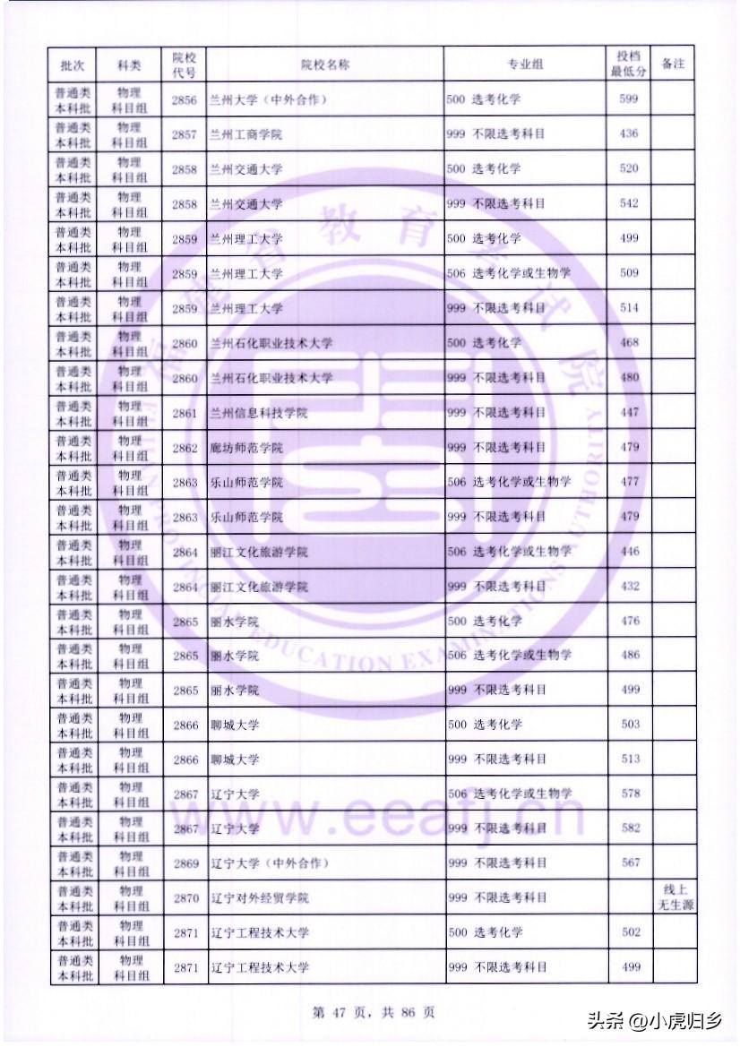 物理类专业有哪些