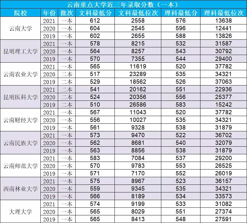 哪些211 985不歧视二本