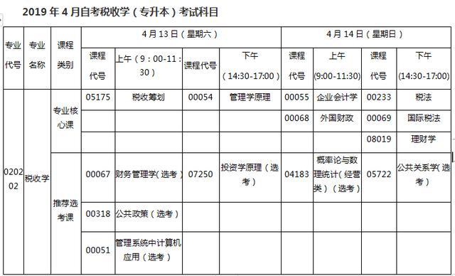 专升本护理考研学校专业课程概述